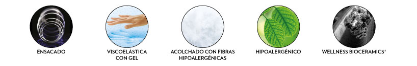 Características del colchón Flex Bioceramics WBx 500 Visco, de la gama Wellness Bioceramics de Flex