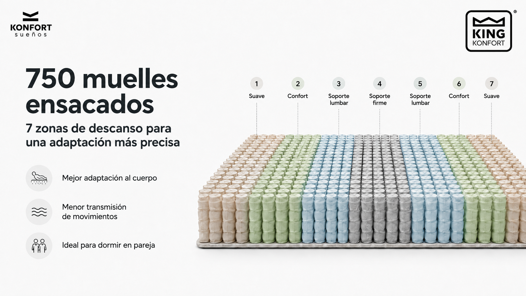 Colchón de muelles ensacados Rudis | King Konfort 7 | KONFORT SUEÑOS KONFORT SUEÑOS | Colchon Rudis Refuerzo perimetral 1